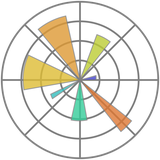 Matplotlib data visualisation logo